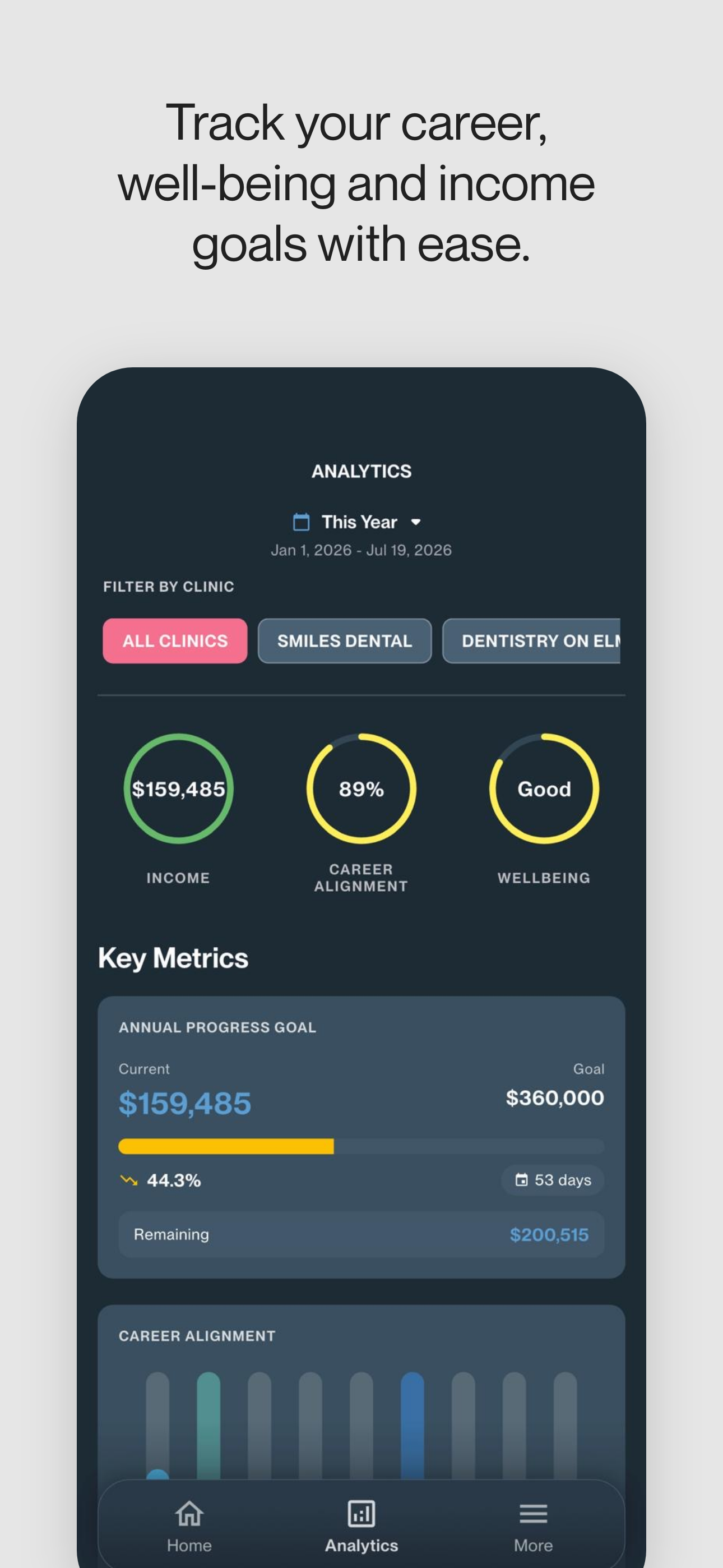 Revenue and treatment analytics dashboard